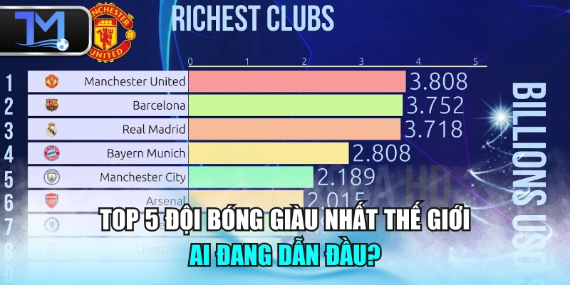 op 5 Đội Bóng Giàu Nhất Thế Giới - Ai Đang Dẫn Đầu?